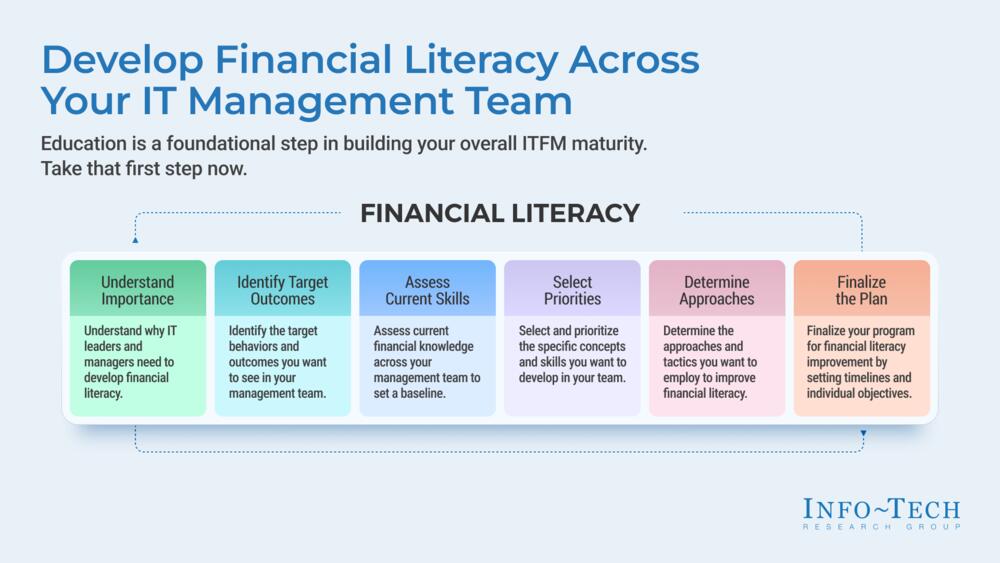 Develop Your IT Leadership Team’s Financial Literacy preview picture