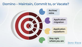 Domino – Maintain, Commit to, or Vacate? preview picture