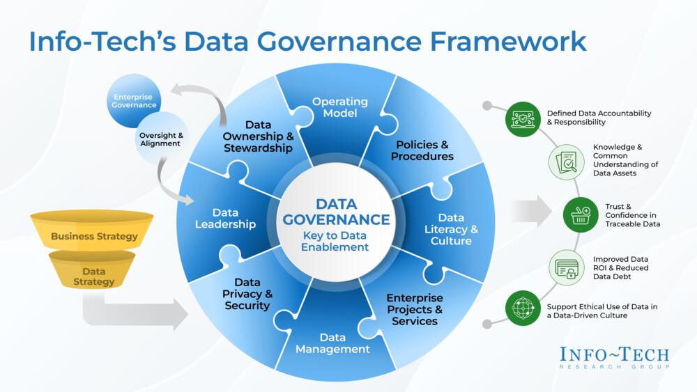 Establish Data Governance – APAC Edition preview picture