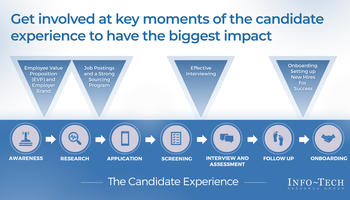 Improve Your IT Recruitment Process preview picture