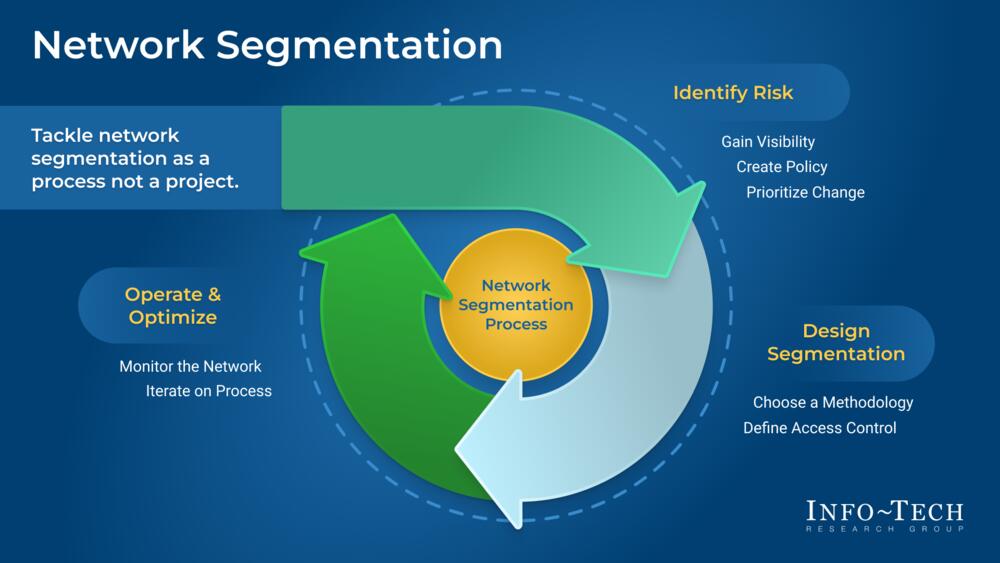 Network Segmentation preview picture