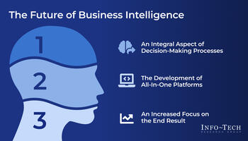 Business Intelligence and Analytics Platform Selection Guide preview picture