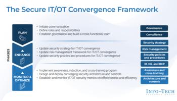 Secure IT/OT Convergence preview picture
