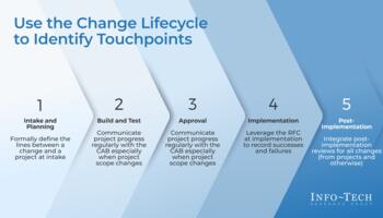 Align Projects With the IT Change Lifecycle preview picture