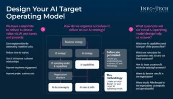 Design Your AI Target Operating Model preview picture