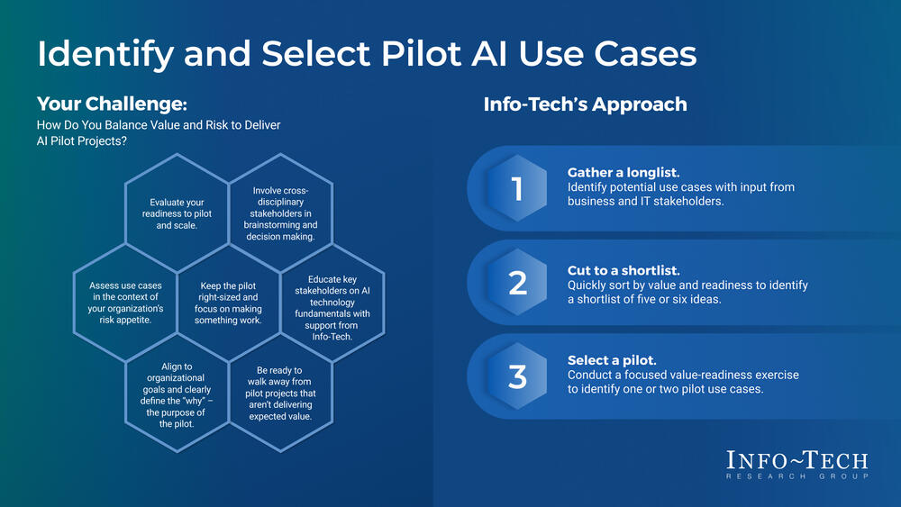Identify and Select Pilot AI Use Cases preview picture