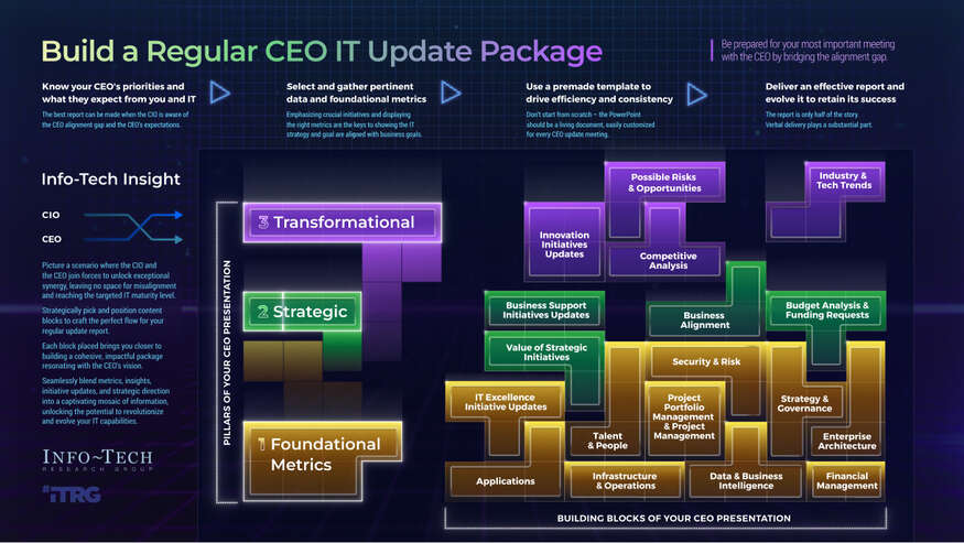 Build a Regular CEO IT Update Package visualization