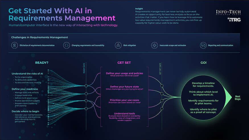 Get Started With AI in Requirements Management visualization