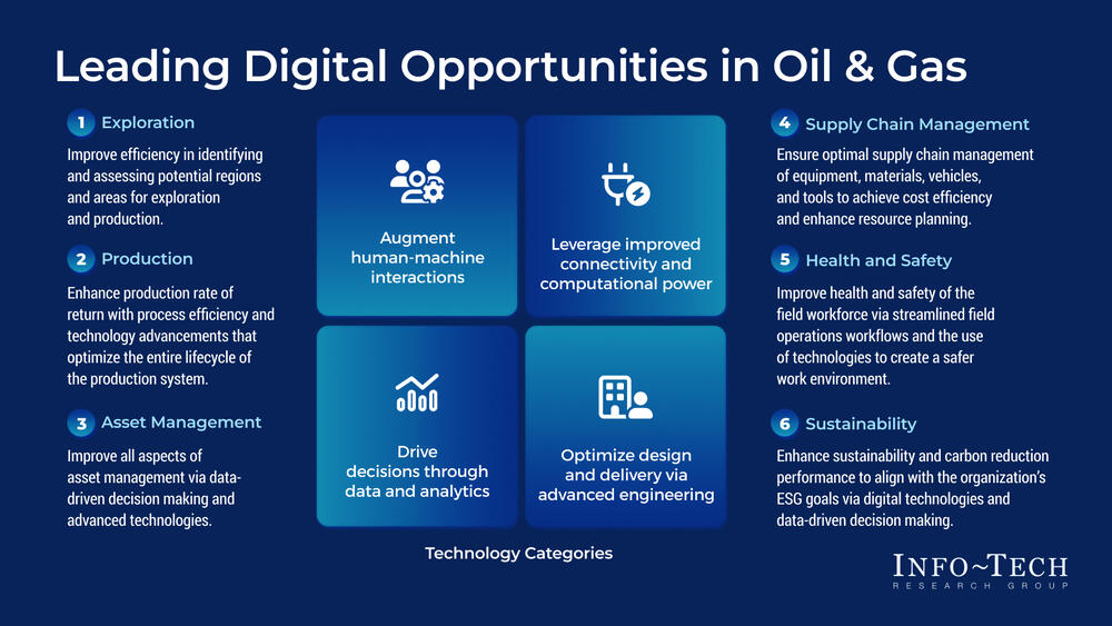 Digital Use Case Library for Oil & Gas preview picture