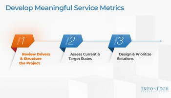 Develop Meaningful Service Metrics preview picture