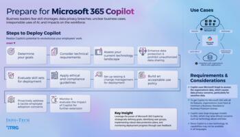 Prepare for Microsoft 365 Copilot preview picture