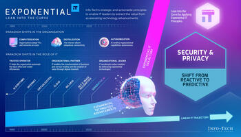 Exponential IT for Security and Privacy preview picture