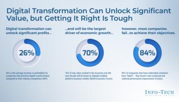 Master Your Change Story for Digital Transformation preview picture