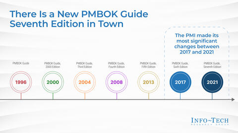 Thumbnail for Demystify the New PMBOK Guide and PMI Certifications