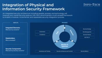 Integrate Physical Security and Information Security preview picture
