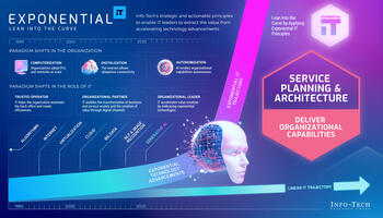 Exponential IT for Service Planning and Architecture preview picture