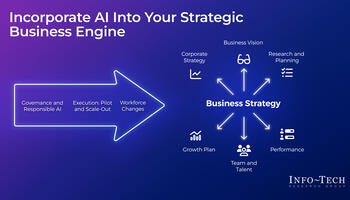 Plan Your Early AI Moves: Training for Business Leaders preview picture