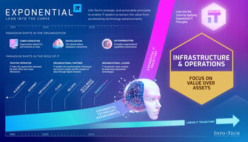 Exponential IT for Infrastructure and Operations preview picture