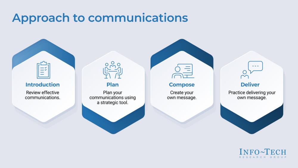 Communicate Any IT Initiative preview picture