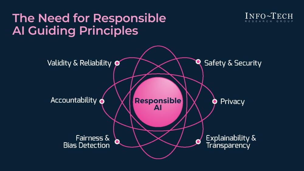 Responsible AI Primer and Playbook for Public Health and Healthcare Organizations preview picture