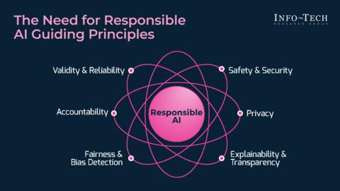 Thumbnail for Responsible AI Primer and Playbook for Public Health and Healthcare Organizations