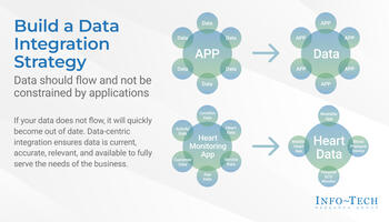 Build a Data Integration Strategy preview picture