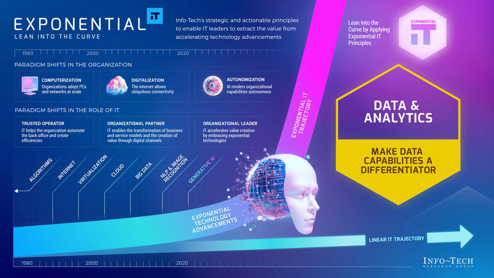 Exponential IT for Data and Analytics preview picture