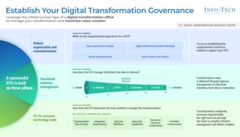 Establish Your Digital Transformation Governance preview picture