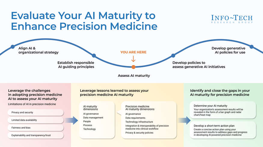 Thumbnail for AI-Powered Precision Medicine to Improve Patient Outcomes