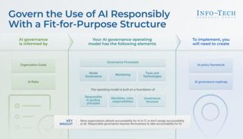 Govern the Use of AI Responsibly With a Fit-for-Purpose Structure preview picture