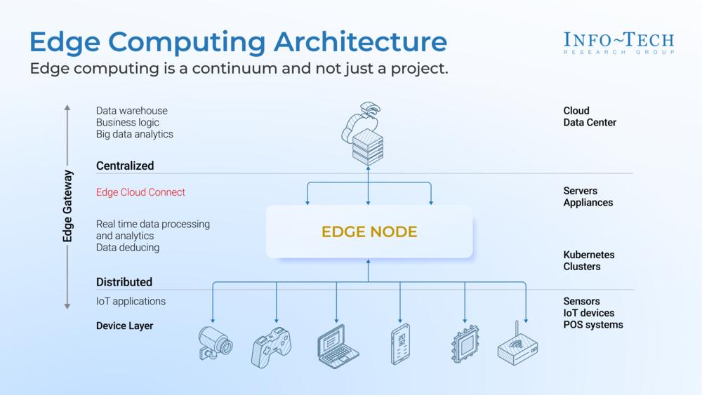 Initiate Your Edge Computing Journey preview picture
