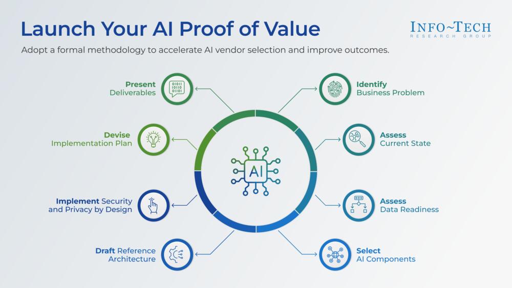 Launch Your AI Proof of Value preview picture