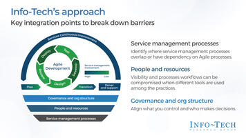 Service Management Integration With Agile Practices preview picture