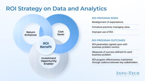 Thumbnail for Position and Agree on ROI to Maximize the Impact of Data and Analytics