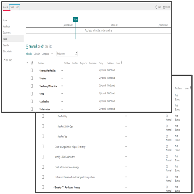 Screenshots of the 'M and A Integration Project Management Tool (SharePoint)' deliverable.
