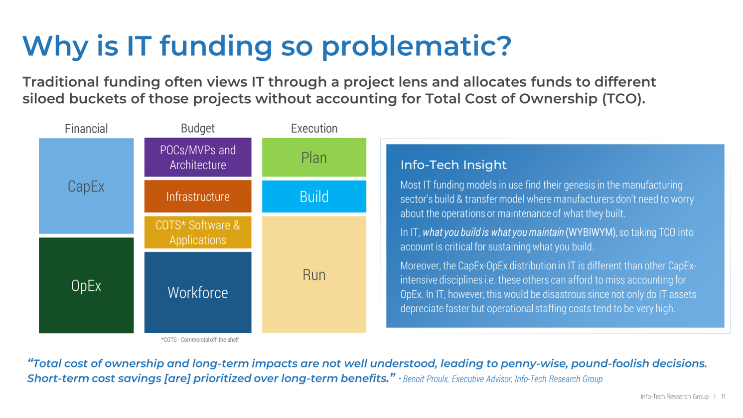 Develop a Flexible IT Funding Model