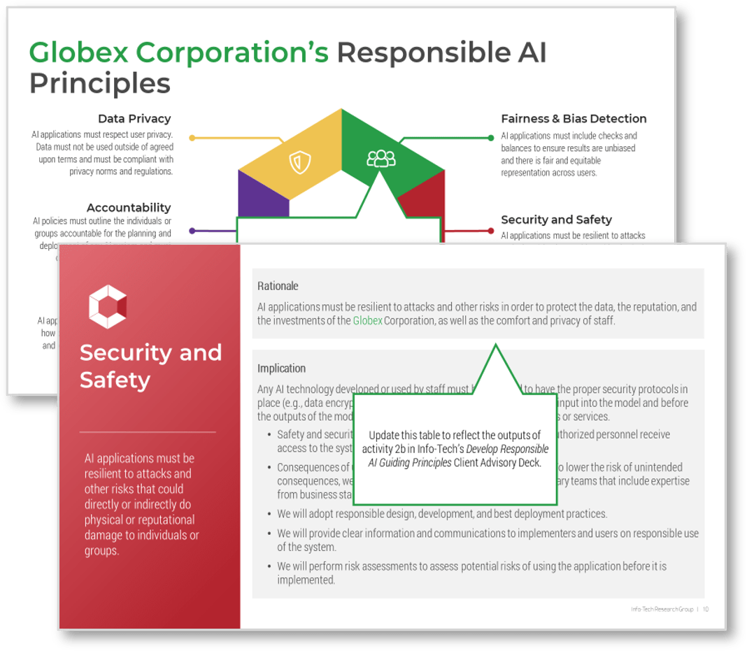 Sample of the 'Globex Corporation's Responsible AI Principles' and 'Security and Safety' sections of the 'Responsible AI Guiding Principles' template.