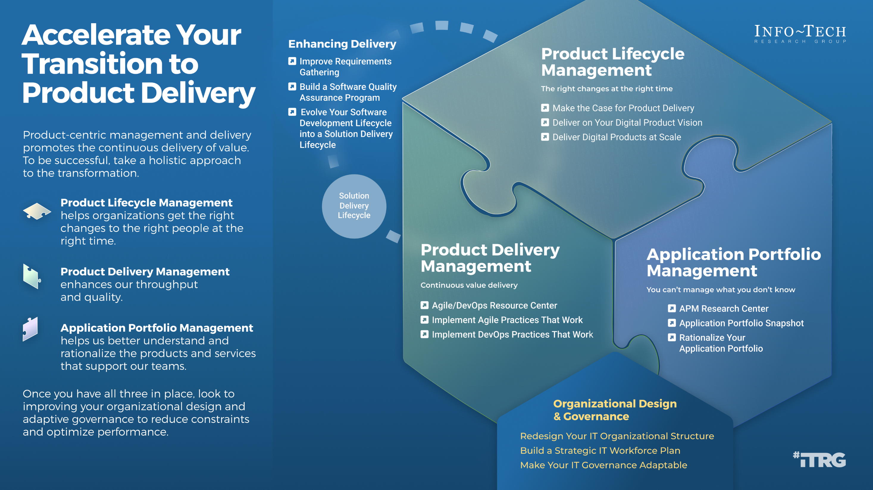 The image contains a screenshot of the thoughtmodel: Accelerate Your Transition to Product Delivery.