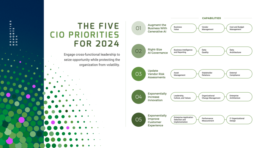 CIO Priorities 2024 visualization