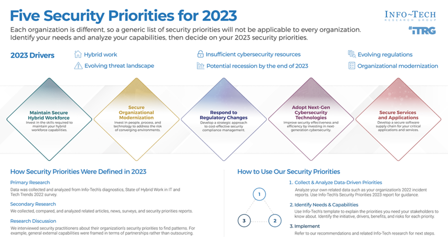 Thumbnail for Security Priorities 2023