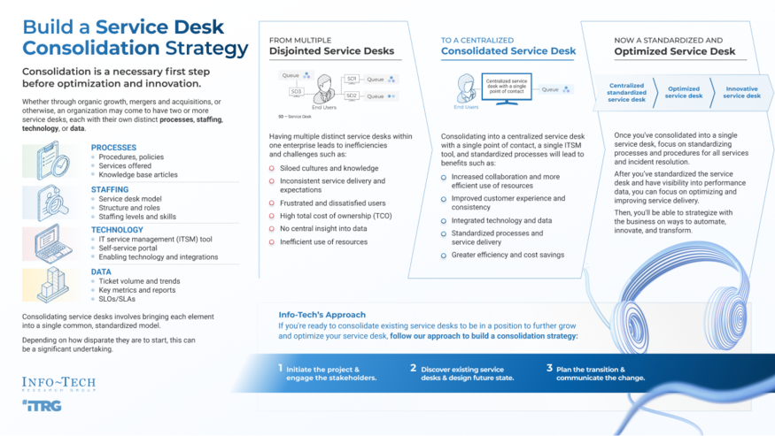 Build a Service Desk Consolidation Strategy visualization