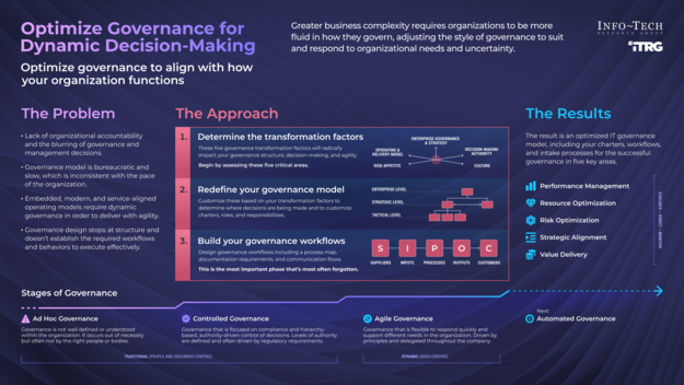 Optimize IT Governance for Dynamic Decision-Making visualization