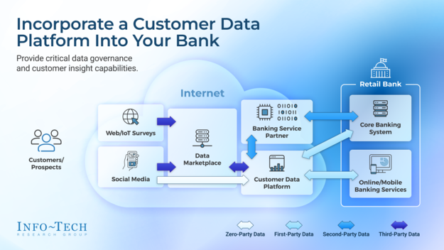 Third-Party Data in Retail Banking visualization