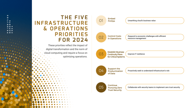 Infrastructure & Operations Priorities 2024 visualization