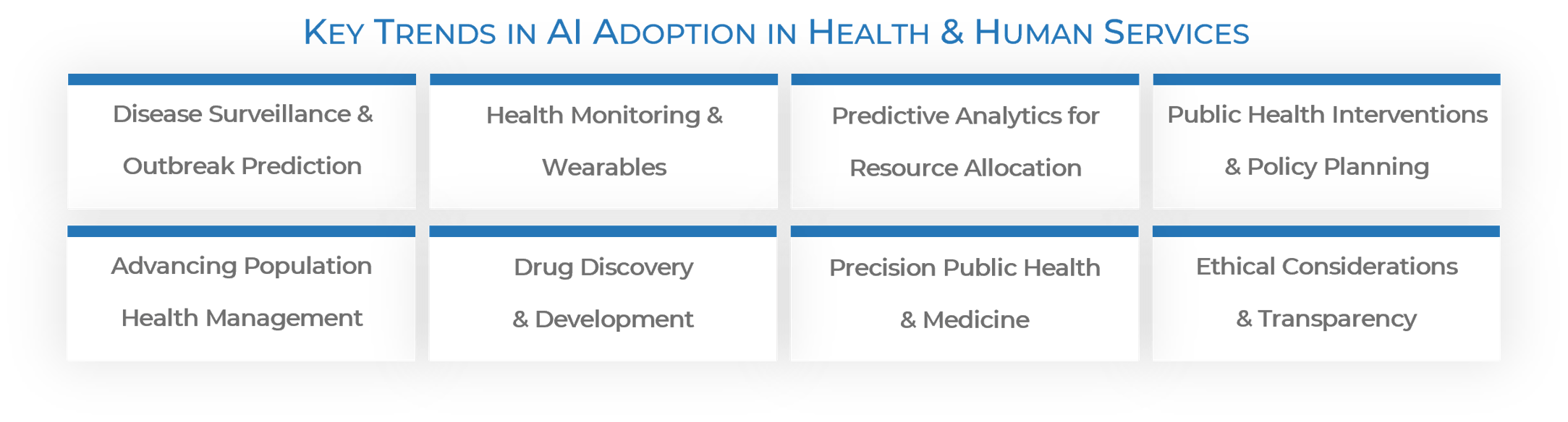 The image contains a screenshot of the Key Trends in AI Adoption in Health & Human Services.