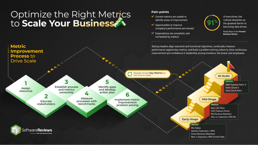 Optimize the Right Metrics to Scale Your Business visualization