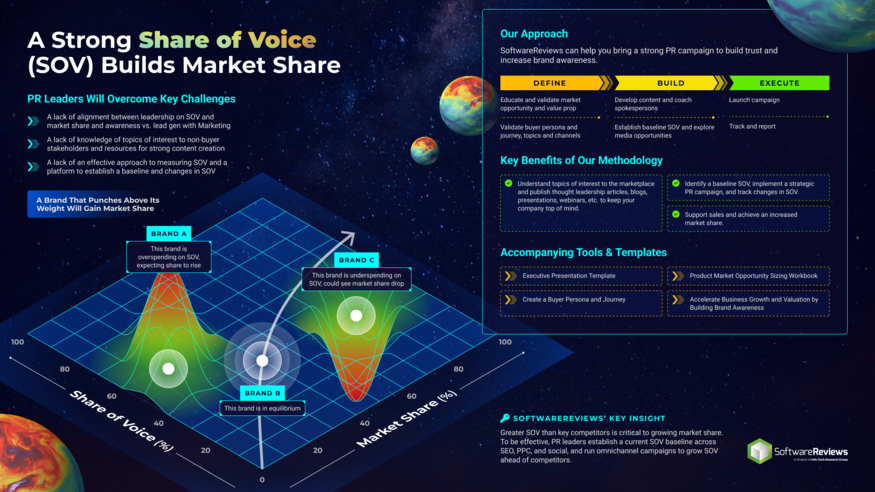 Turn Share of Voice Growth Into a Strategic Weapon visualization