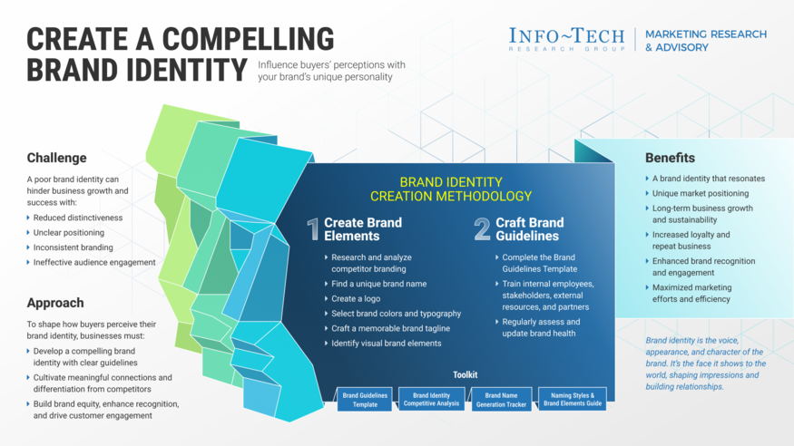 Leave a Lasting Impression  With a Compelling Brand Identity visualization