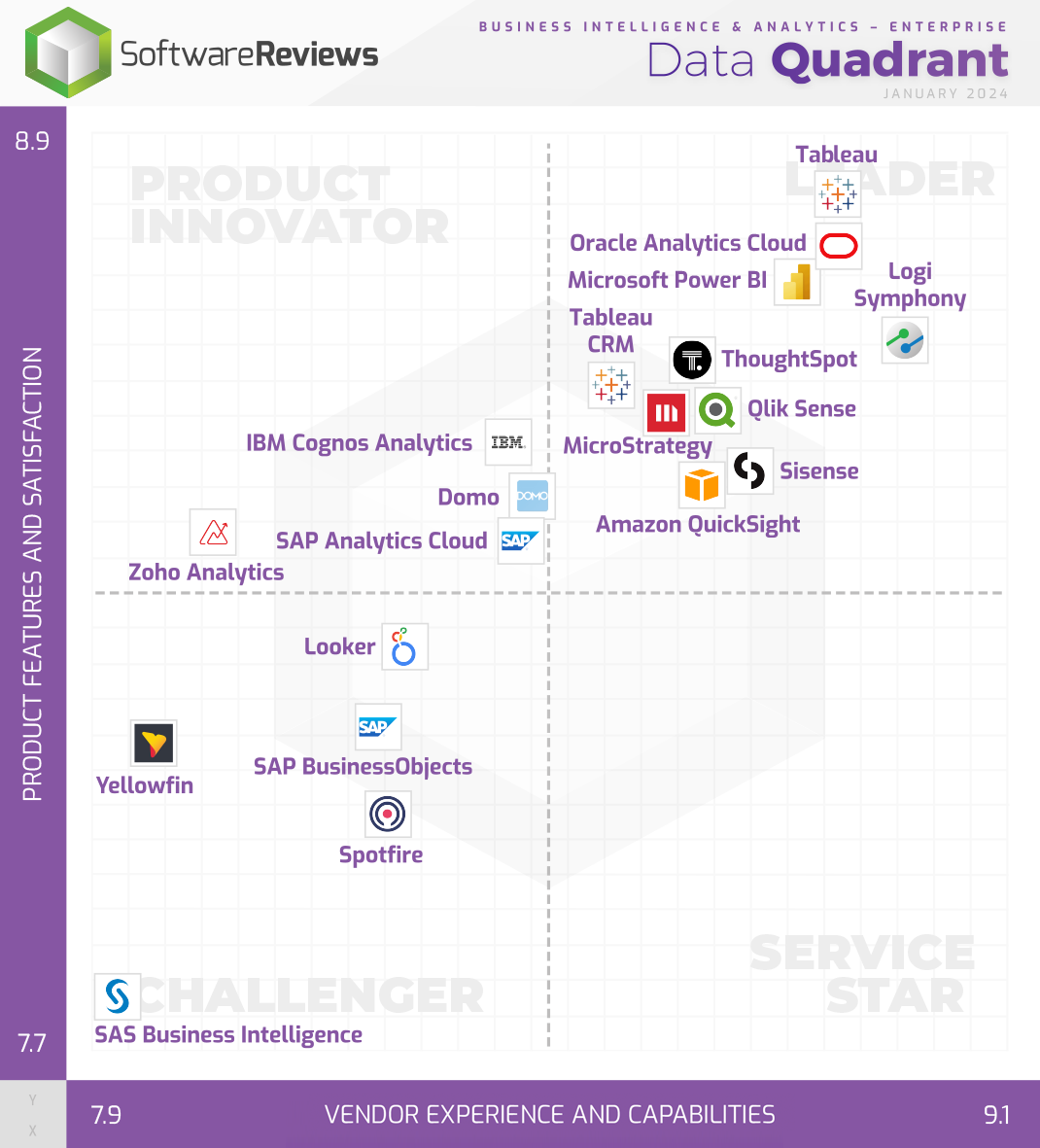 Business Intelligence & Analytics – Enterprise Data Quadrant