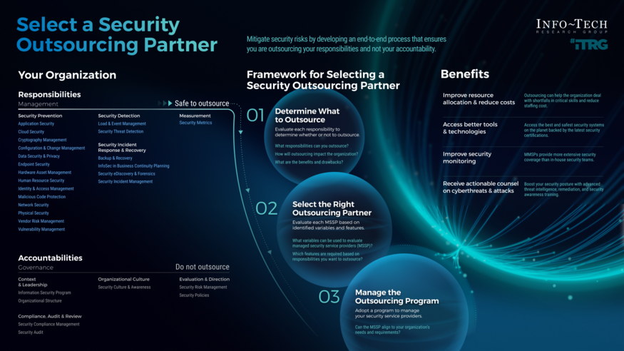 Select a Security Outsourcing Partner visualization